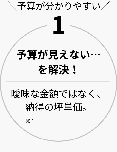 家族全員がちょうどいい家 間取り