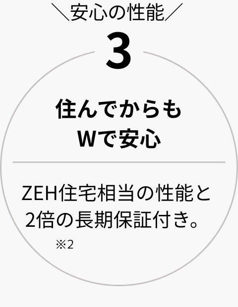 家族全員がちょうどいい家 間取り