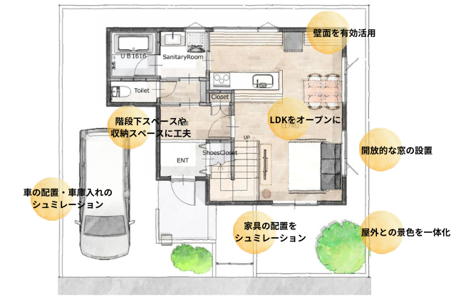 セミオーダー 特徴❶